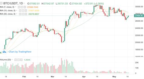 bitcoin profit lewandowski|Bitcoin Return Calculator: Analyze Your Bitcoin Investment .